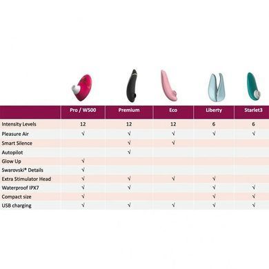 Вакуумный стимулятор для клитора Womanizer W-500 красный с цветочным узором 12 см - основное фото