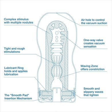 Мастурбатор з охолоджувальним лубрикантом Tenga Original Vacuum Cup Cool Edition синій - основне фото