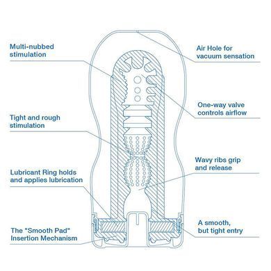 Мастурбатор з охолоджувальним лубрикантом Tenga Original Vacuum Cup Cool Edition синій - основне фото